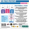 Acheter le jeu de société Vos Trucs Préférés (Iello)